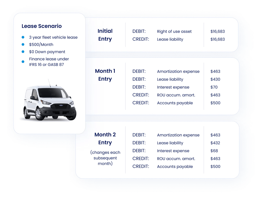 ACS 842 Finance Lease Example