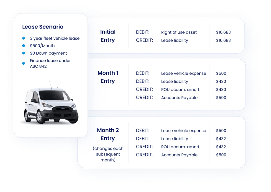 ASC 842 Operating Lease Example