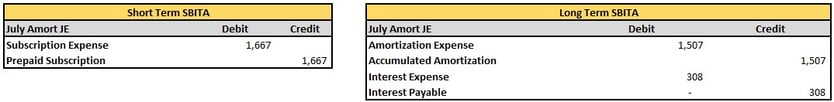 July Amort