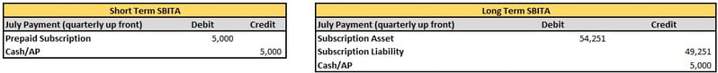 July Initial Payment