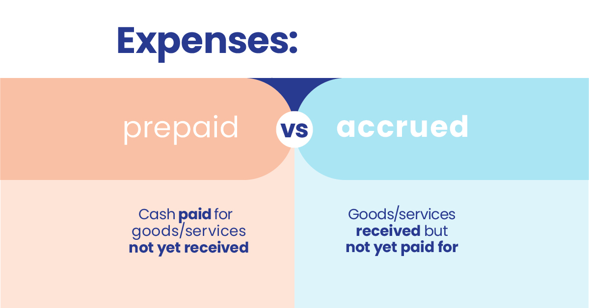 NETGAIN Expenses