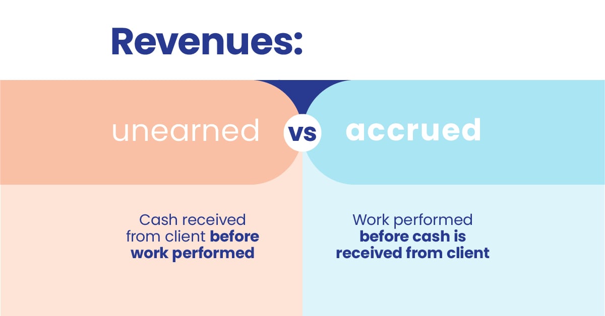 NETGAIN Revenues