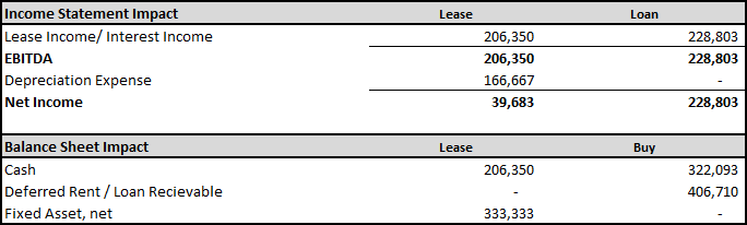 Table
Description automatically generated with medium confidence