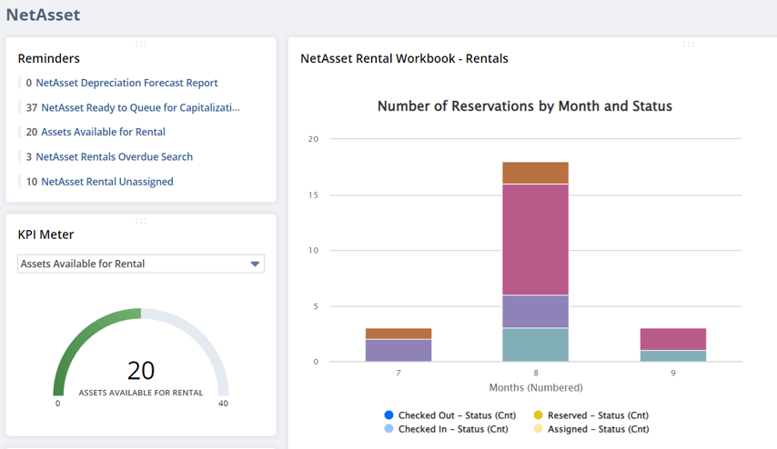 NetAsset dashboard