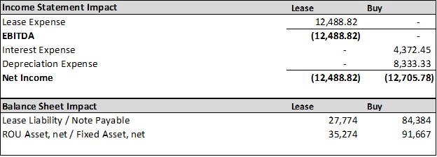 Financial statement example