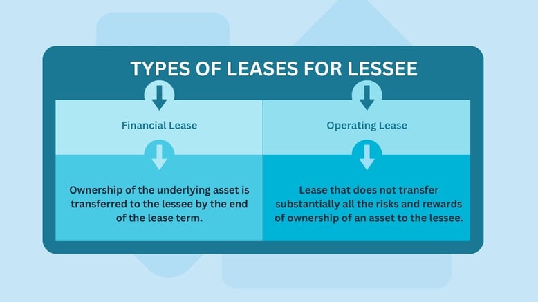 Types of leases for lessee