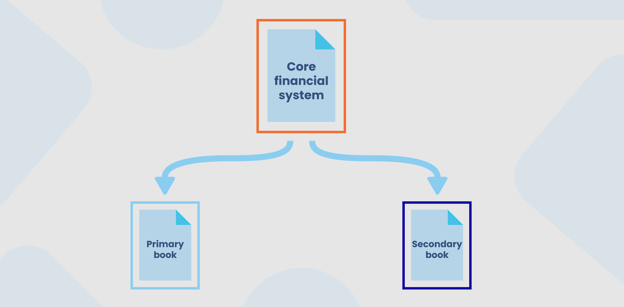 the-easy-way-to-handle-dual-financial-reporting-requirements