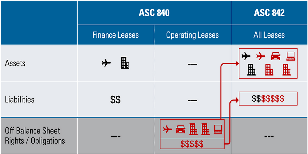 ACS 840