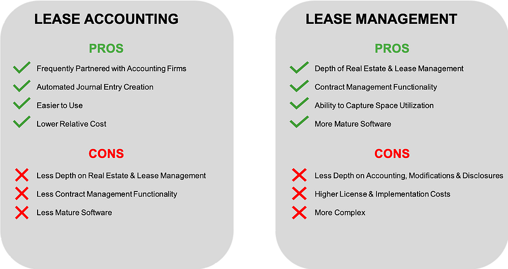 Lease Management Software