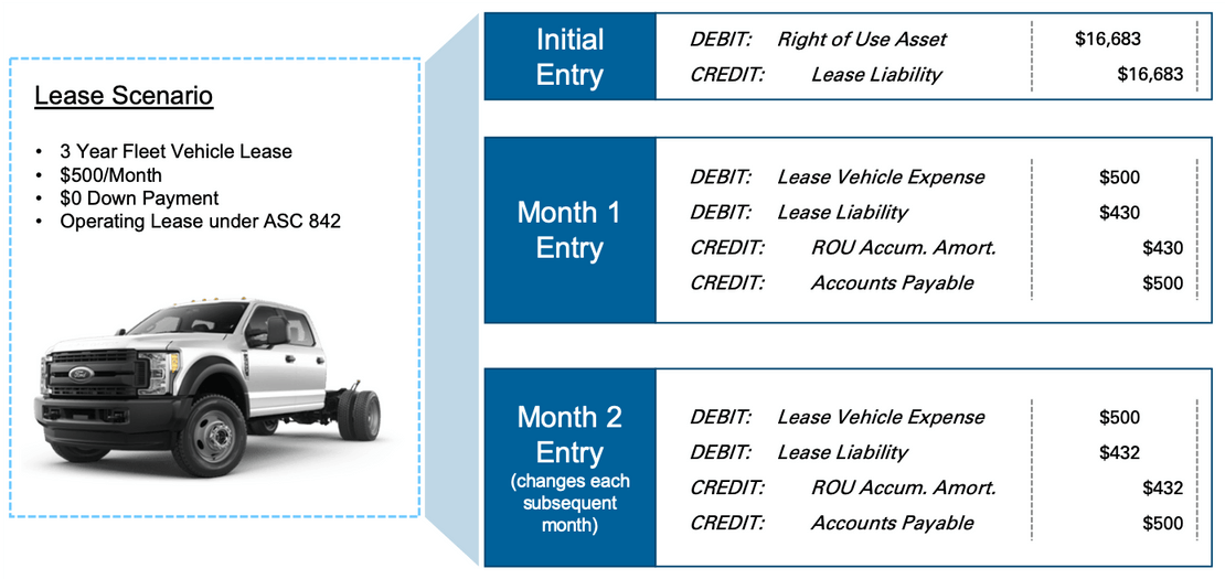 lease scenario 2