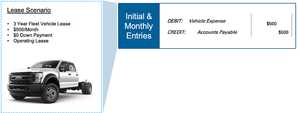 lease scenario