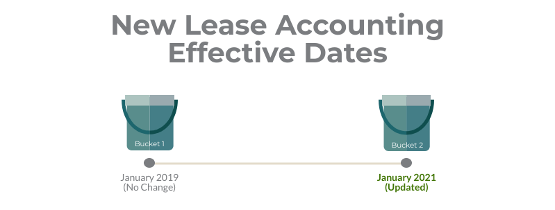 New Lease Accounting Effective Dates