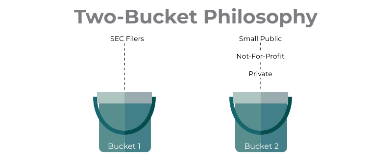 Two Bucket Philosophy