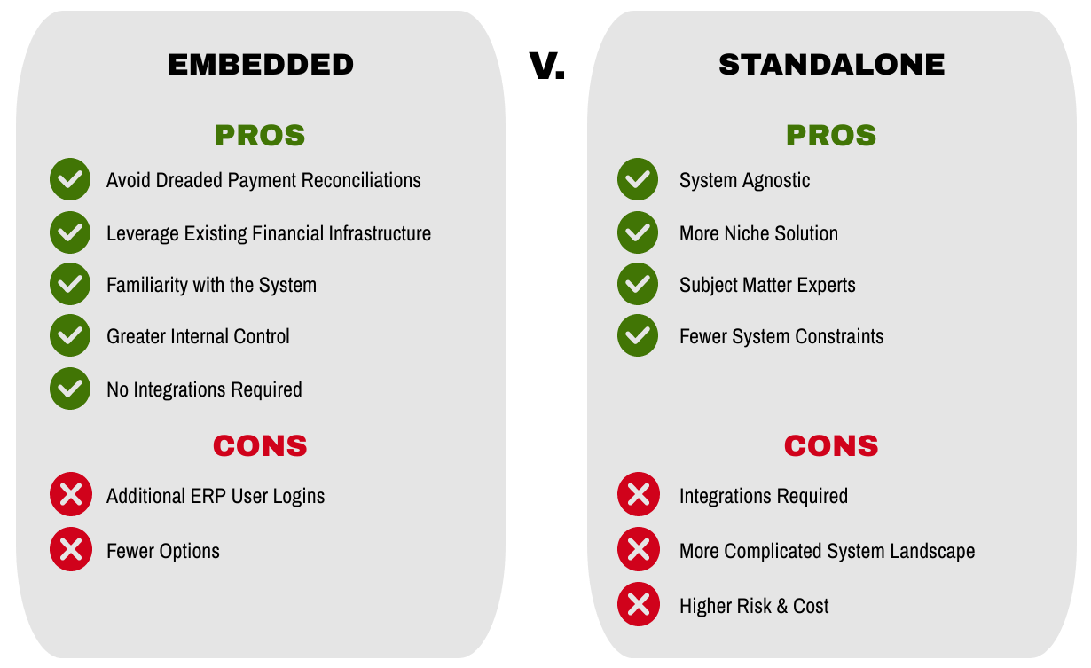 embedded versus standalone solutions