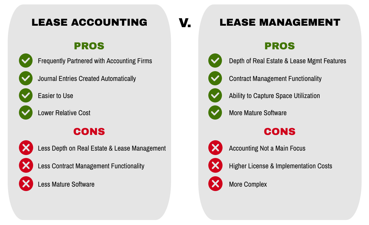 lease management solutions