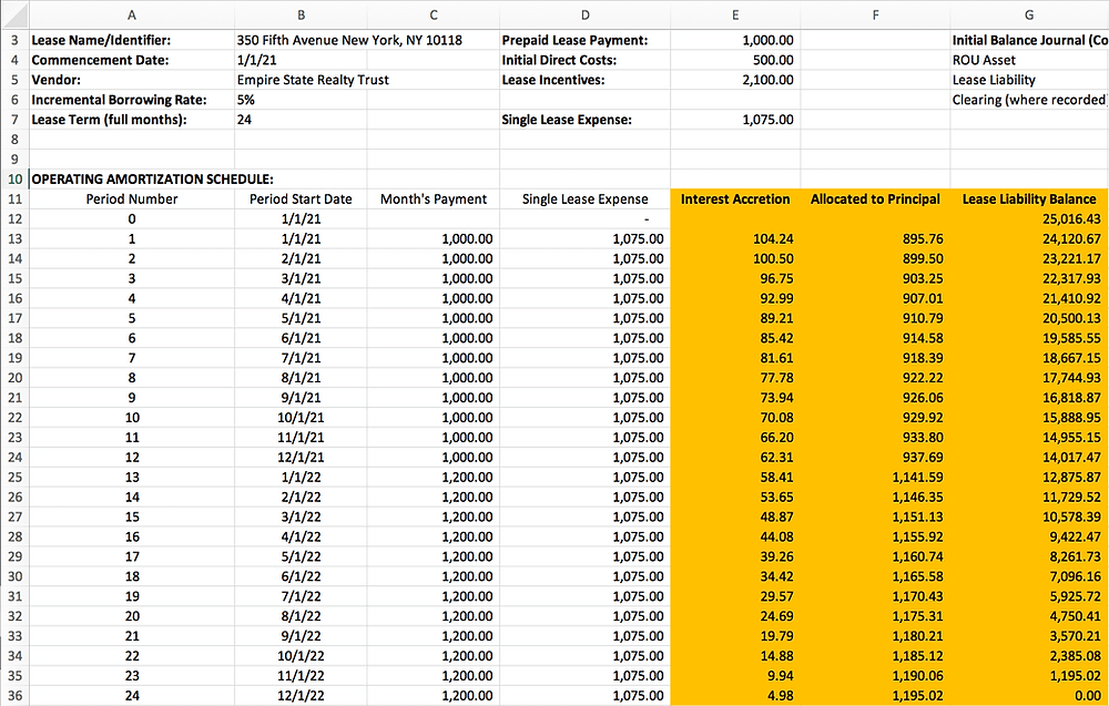 ASC 842 Lease Amortization Schedule Templates In Excel Free Download